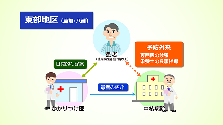 埼玉県～市町村の特性を活かした糖尿病重症化予防対策～